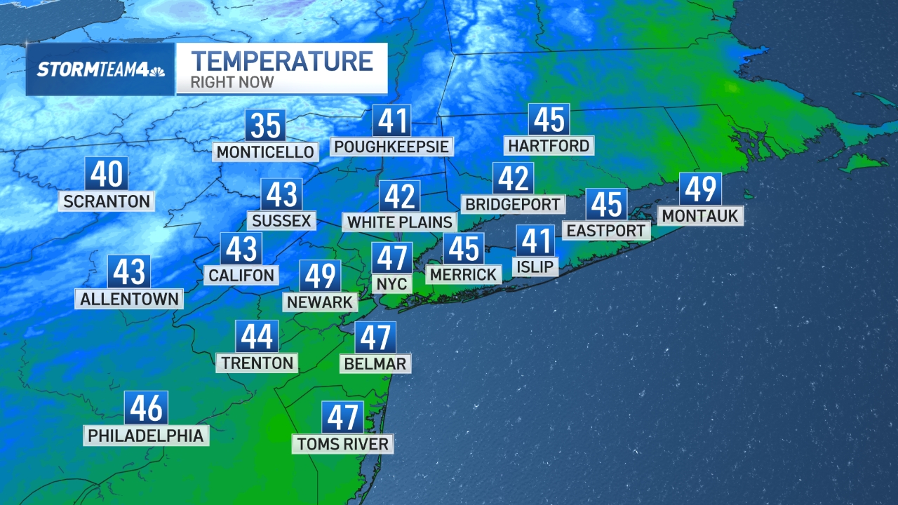 New York Temperature Chart